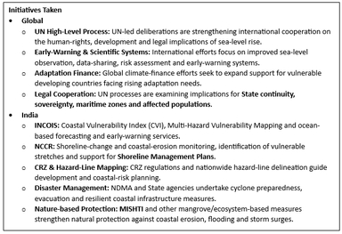 Sea-Level Rise is a Threat to Fundamental Human Rights – UN Report