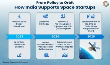 ISRO’s Next Chapter: Leading India’s National Space Ecosystem