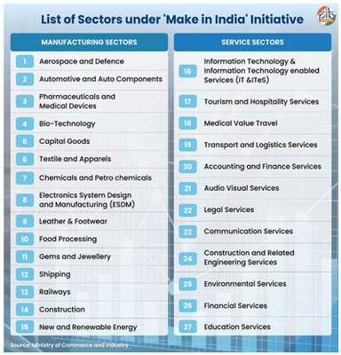 Make in India Completes 12 Years