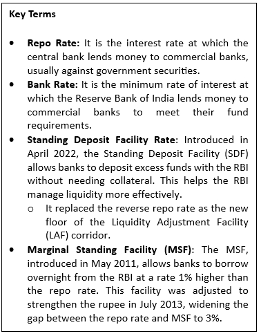 MPC Keeps Repo Rate unchanged