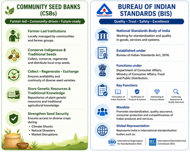 BIS Issues New Standard for Community Seed Banks