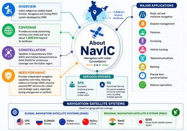 ISRO's NavIC Loses Standalone Navigation Capability