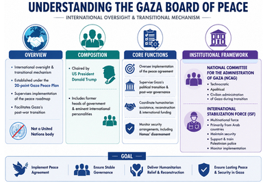 Gaza Board of Peace Announces Hamas Disarmament Agreement