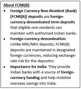 RBI’s USD-INR Swap Facility Sparks Unprecedented Forex Inflows