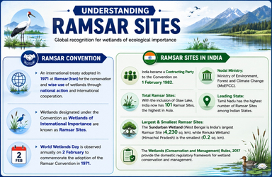 Glaw Lake Becomes Arunachal Pradesh's First Ramsar Site