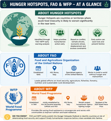 Hunger Set to Worsen in 13 Global Hotspots