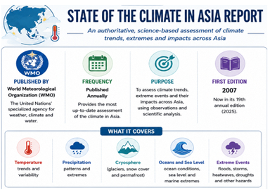 State of the Climate in Asia 2025 Report