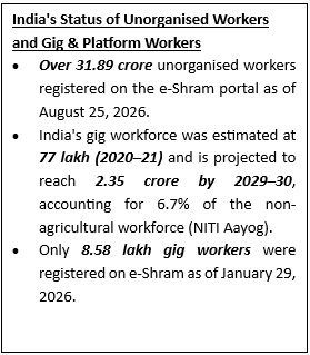 National Social Security Board for Unorganised Workers and Gig & Platform Workers