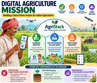 India Achieves 11 Crore Farmer ID Milestone