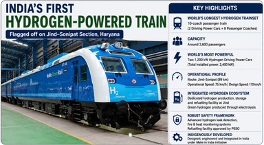 India’s First Hydrogen-Powered Train Launched