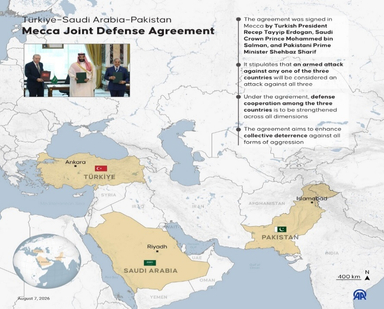 Mecca Joint Defence Agreement: Saudi Arabia–Pakistan–Turkey