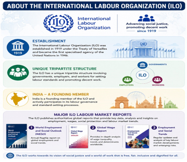 ILO Report on Employment and Social Trends