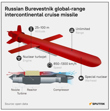 Burevestnik Missile