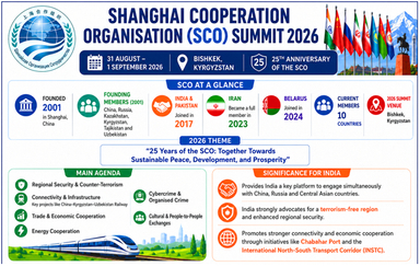 Shanghai Cooperation Organisation (SCO):