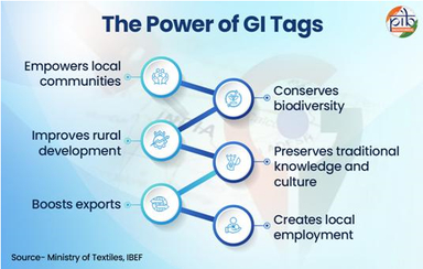 Geographical Indication (GI) Tag