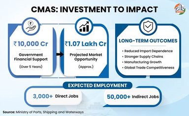 Container Manufacturing Assistance Scheme (CMAS)