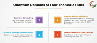 Amaravati Quantum Reference Facility (AQRF)