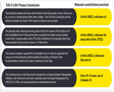 16th Finance Commission Submits Report (2026-27 to 2030-31)