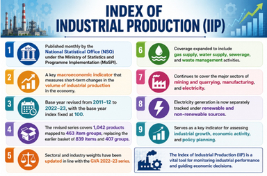 Index of Eight Core Industries for May 2026