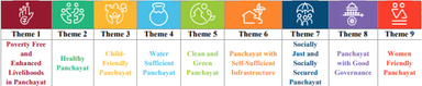 Panchayat Advancement Index (PAI) 2.0
