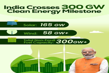 India Crosses 300 GW of Non-Fossil Fuel-Based Installed Electricity Capacity