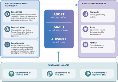 World Development Report 2026