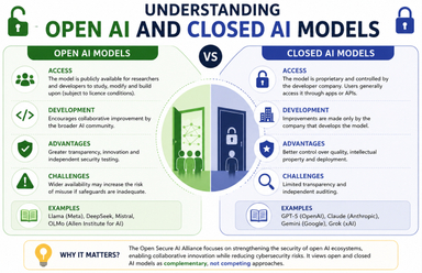 Open Secure AI Alliance (OSAA)