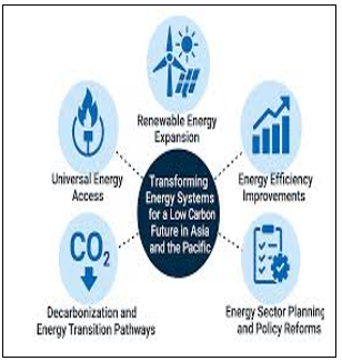 Asia Pacific’s Energy Landscape