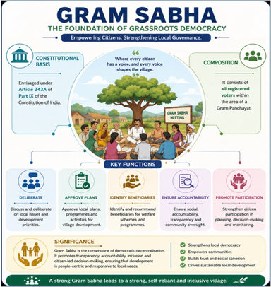 National Study Report on Low Participation in Gram Sabha Across States/UTs