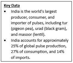 Mission for Aatmanirbharta in Pulses
