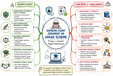 Supreme Court Safeguards Children’s Data under APAAR