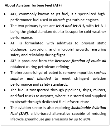 Aviation Turbine Fuel (ATF) Price Stabilization Fund