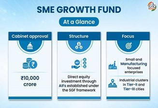 Small and Medium Enterprises Growth Fund (SGF)