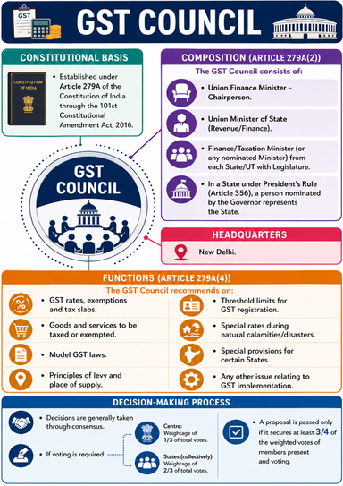 Nine years of the Goods and Services Tax (GST)