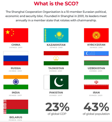 26th SCO Summit 2026 in Bishkek