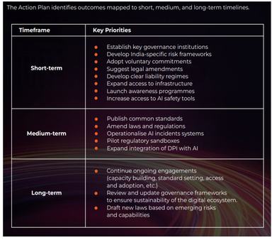 India Releases AI Governance Guidelines under IndiaAI Mission