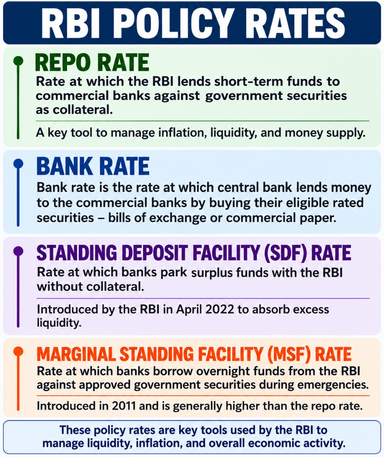 Monetary Policy Committee Raises Repo Rate