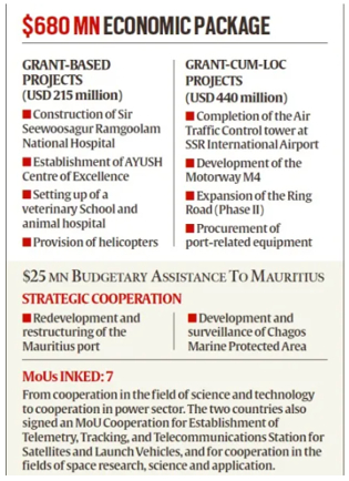India and Mauritius Bilateral Talks