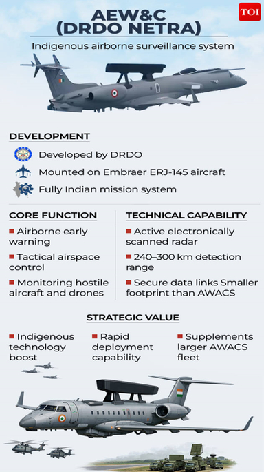 Netra Airborne Early Warning and Control (AEW&C) System