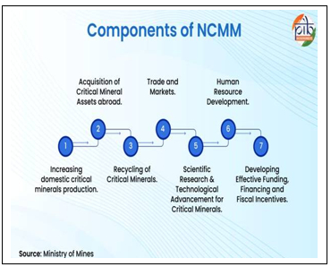 Exemption of Public Consultation for Atomic & Critical Mineral Mining