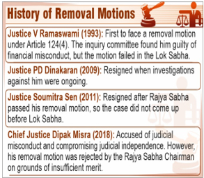 Judges Inquiry Committee Submits Report to Lok Sabha Speaker