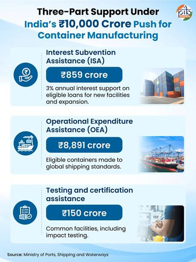 Container Manufacturing Promotion Scheme (CMPS)