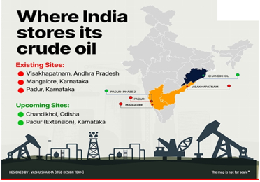 Vulnerability of India’s Strategic Petroleum Reserves
