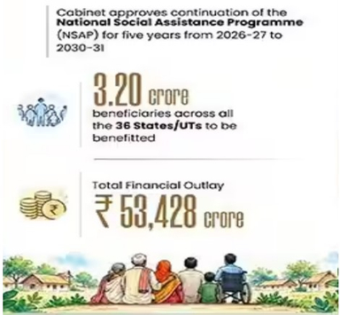 Pradhan Mantri Samajik Sahayata Yojana