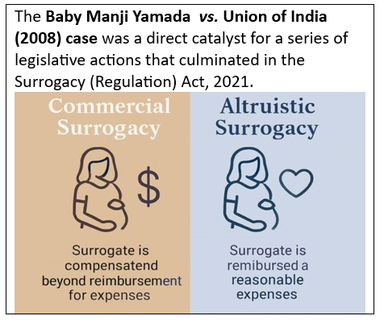 Surrogacy Laws