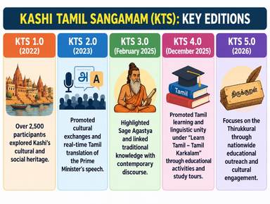 Kashi Tamil Sangamam 5.0
