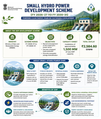 Guidelines for Small Hydro Power Development Scheme Launched