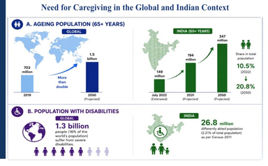 NITI Aayog report: Reimagining Care - Strategies for Empowering Caregivers in Viksit Bharat@2047