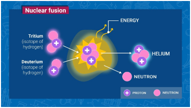 India’s Fusion Power Plans