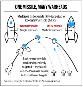 Advanced Agni missile with Multiple Independently Targeted Re-Entry Vehicle (MIRV) system